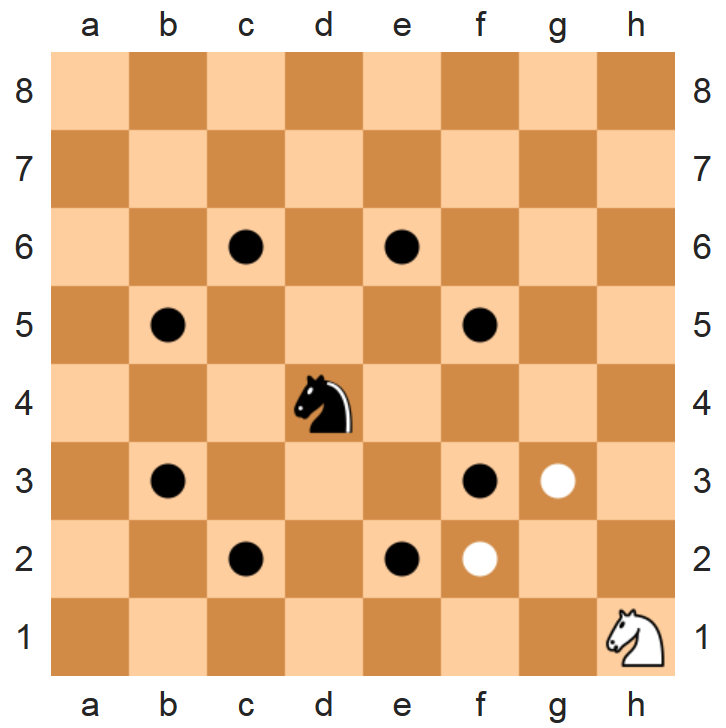 Chess board example