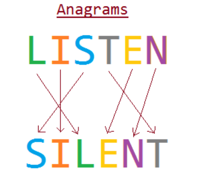 'silent' and 'listen' are anagrams
