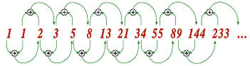 Fibonacci sequence example