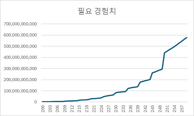 목차