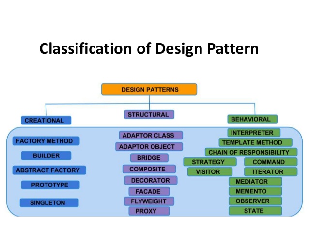 category of design pattern