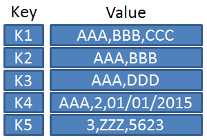 Key-value Database