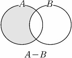 Simple example of difference of sets